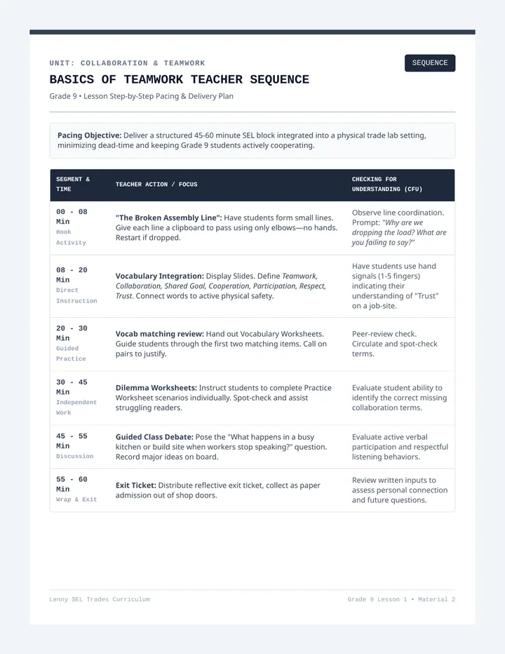 Basics of Teamwork Teacher Sequence
