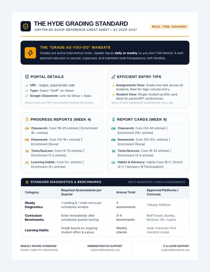 Faculty Grading Cheat Sheet