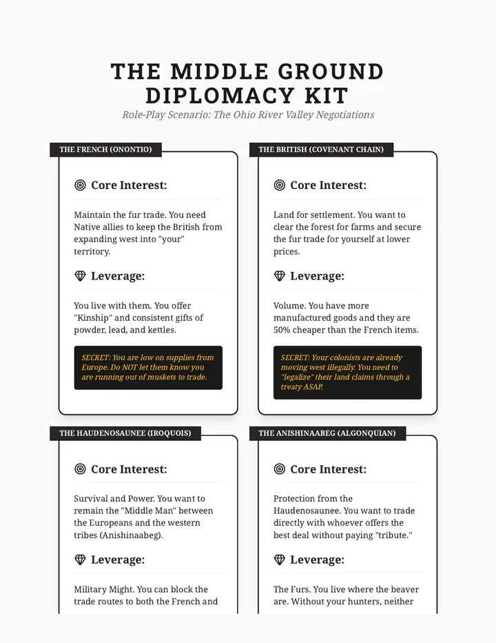 Middle Ground Diplomacy Cards