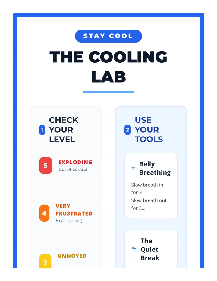 Cooling Lab Poster