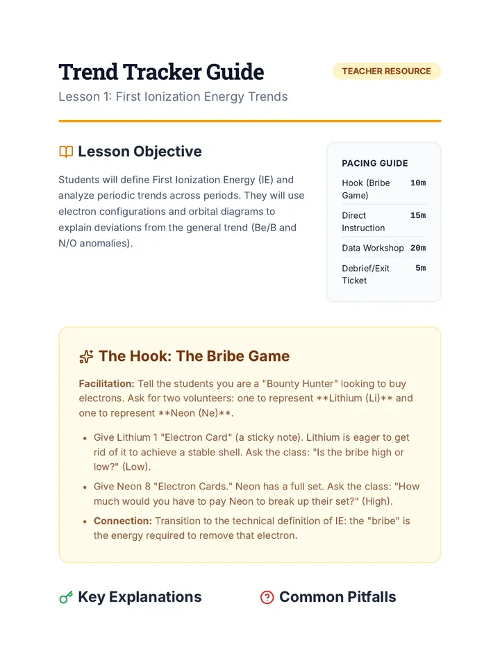 Trend Tracker Teacher Guide