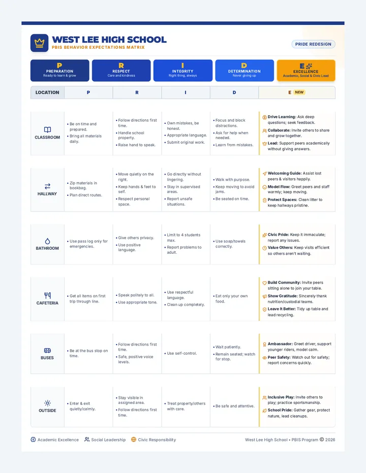 West Lee PRIDE Behavior Matrix