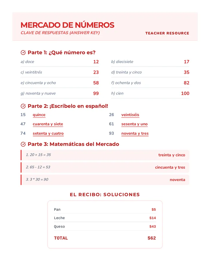 Number Market Answer Key