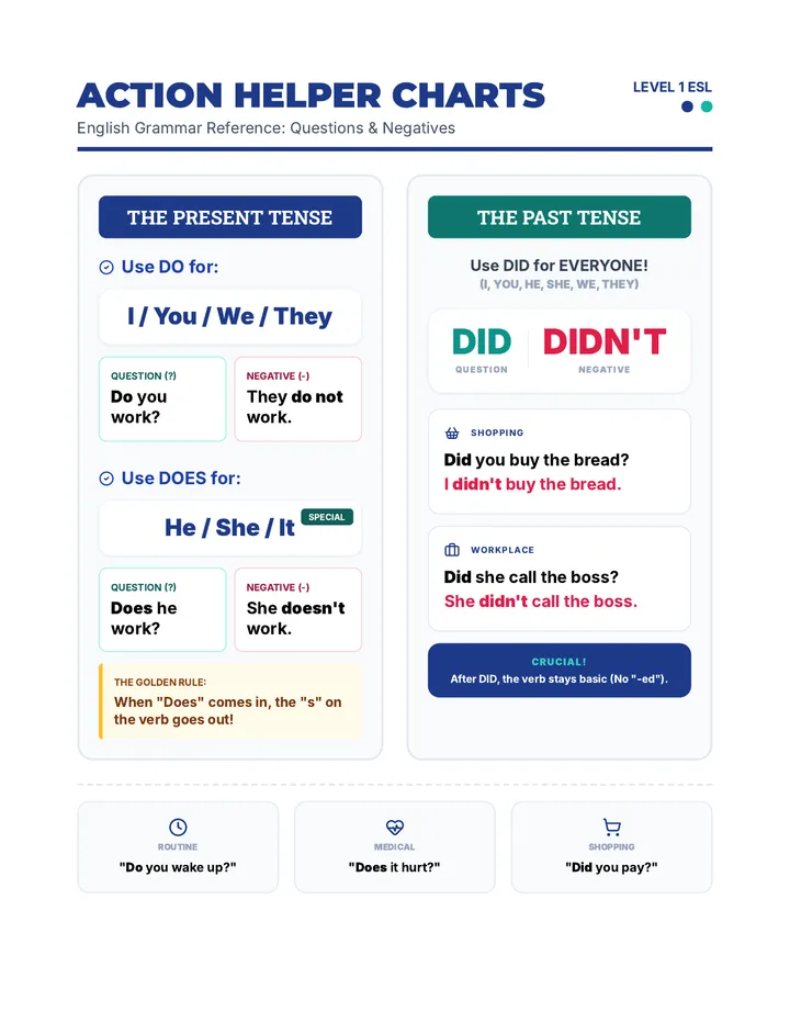 Grammar Blueprint Charts