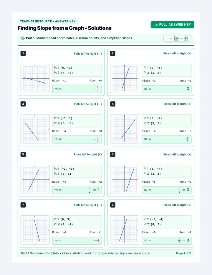 Slope Review Answer Key