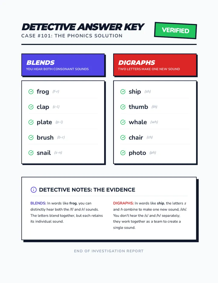 Sound Sort Answer Key