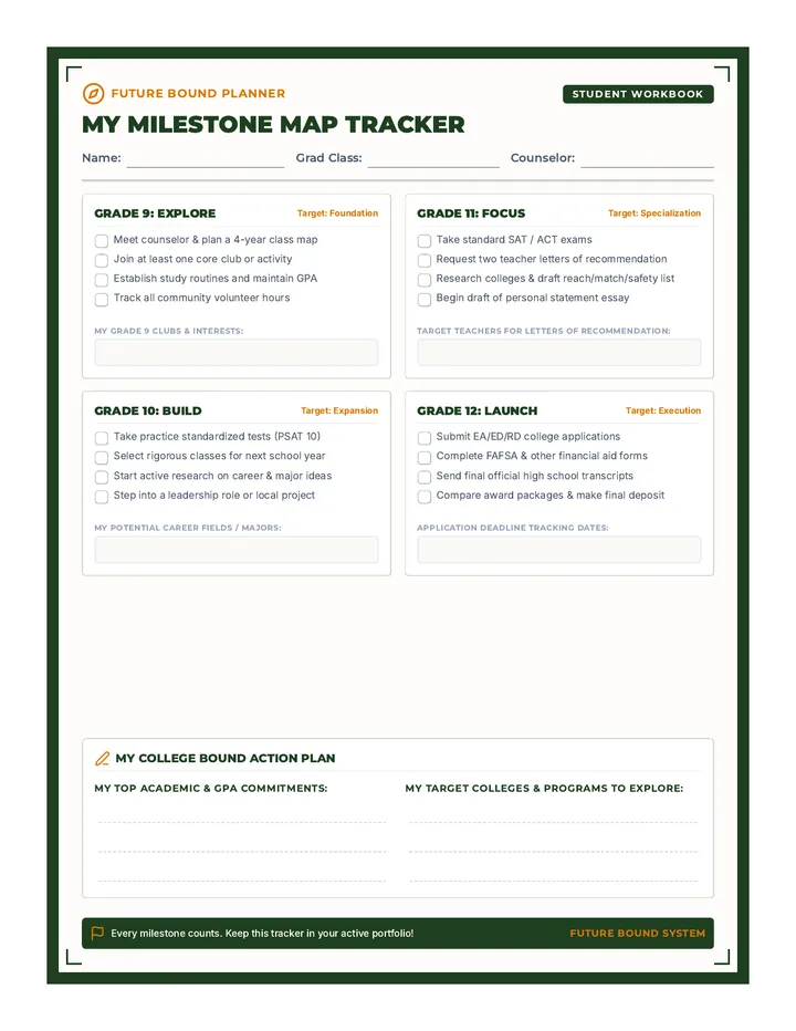 Milestone Map Worksheet
