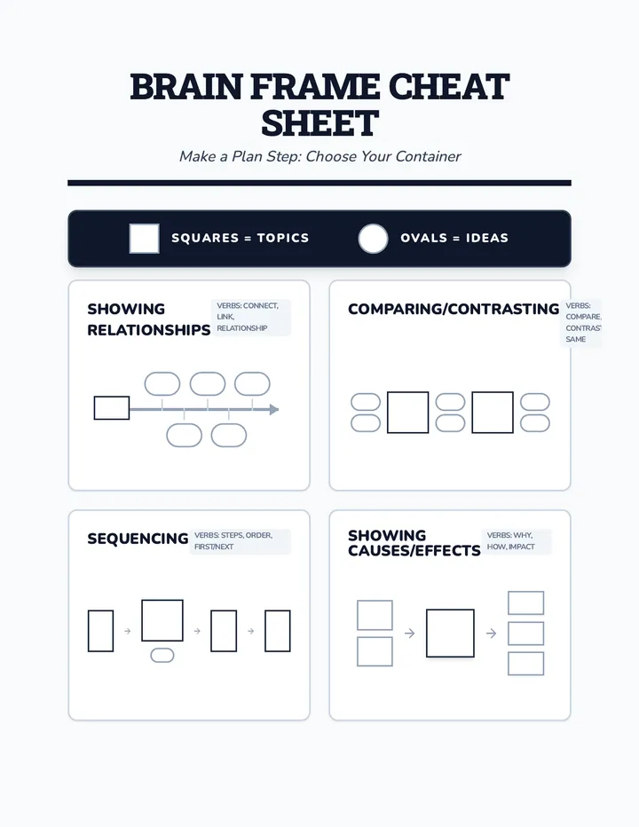 Brain Frame Cheat Sheet