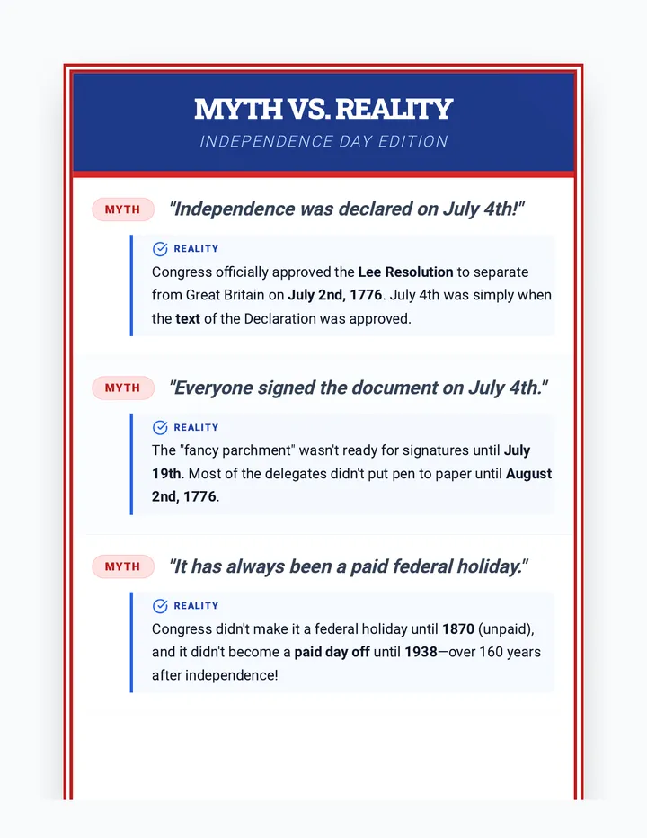 Independence Day Myth-Buster Anchor Chart