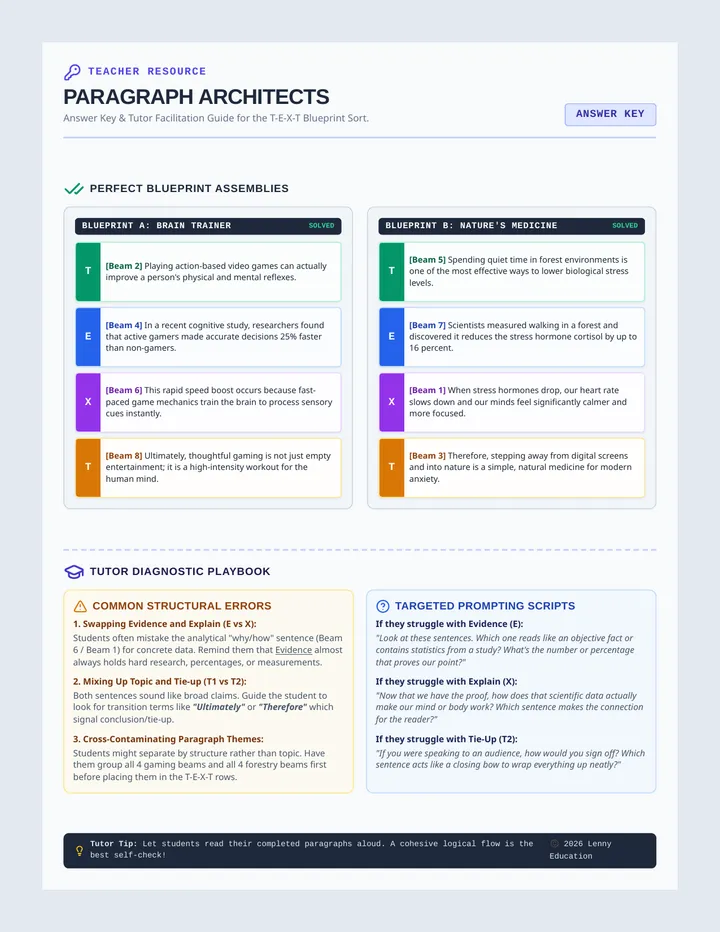 Paragraph Blueprint Key