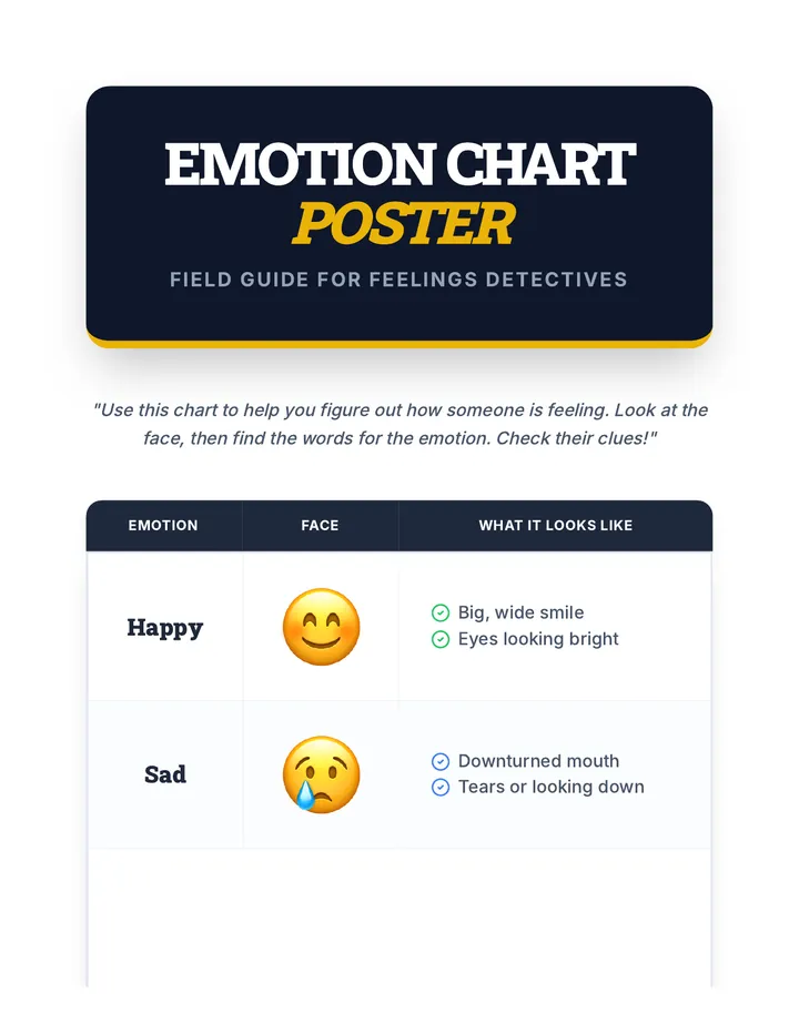 Emotion Chart Poster