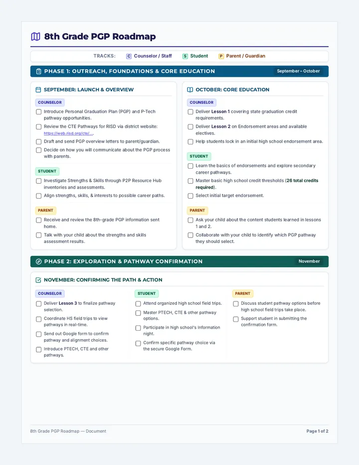 PGP Success Roadmap Document