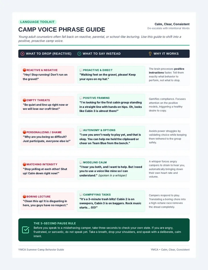Camp Voice Phrase Guide