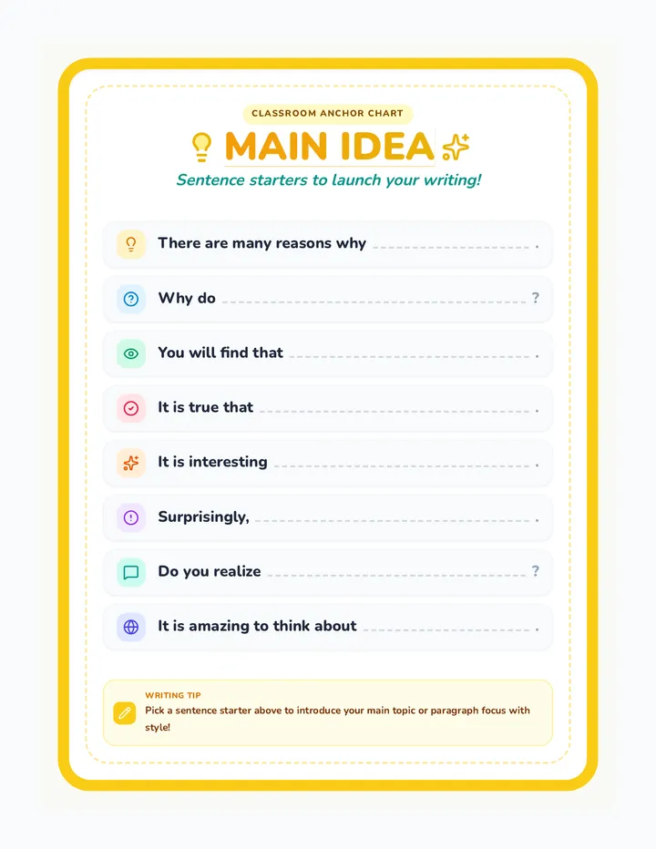 Main Idea Starters Poster