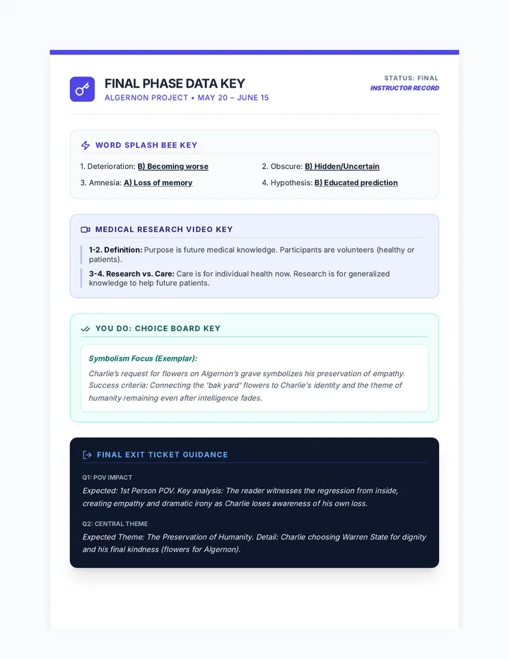 Final Phase Answer Key v3Plus