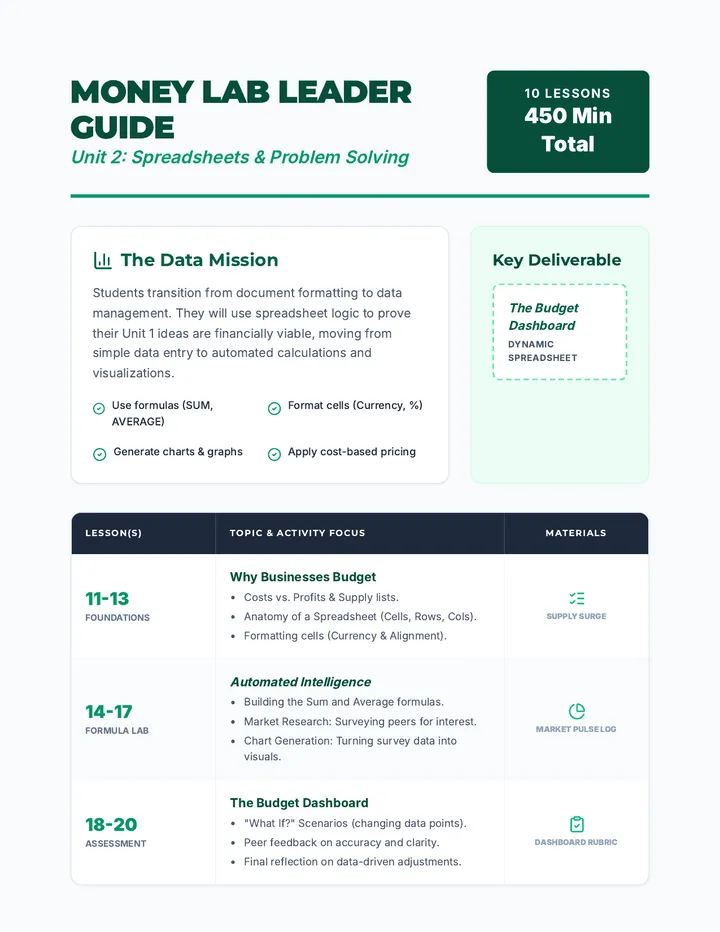 Money Lab Leader Guide