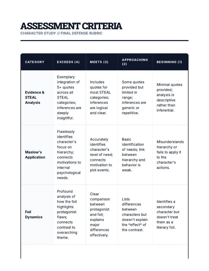 Character Defense Rubric