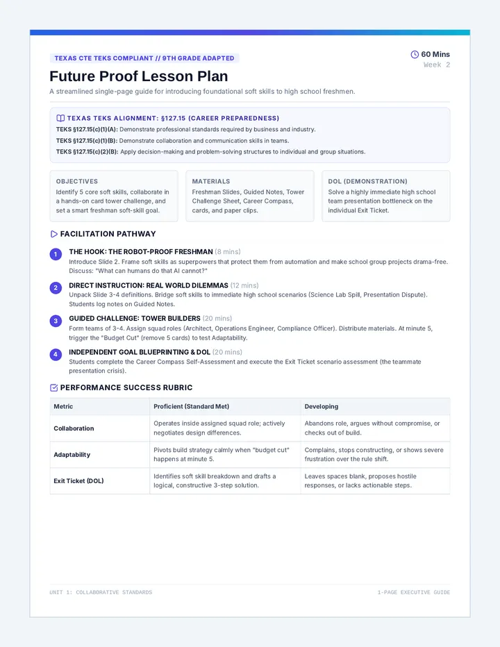 Future Proof Lesson Plan