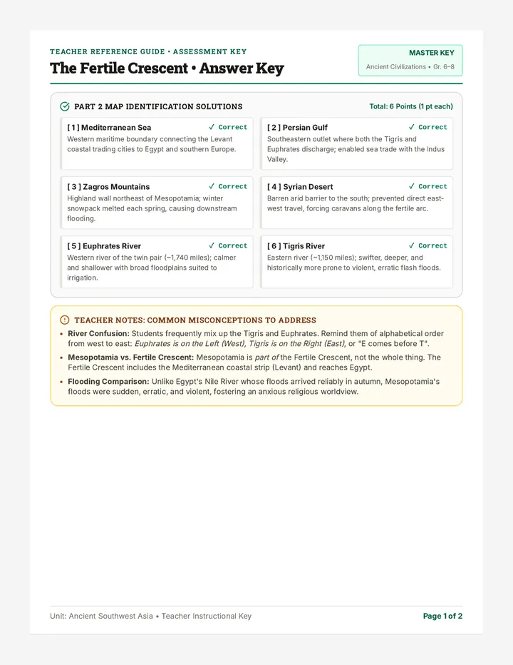 River Valleys Answer Key