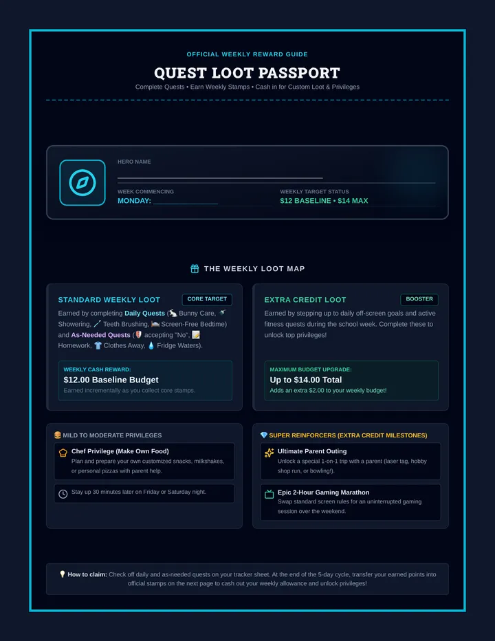 Adventure Loot Passport