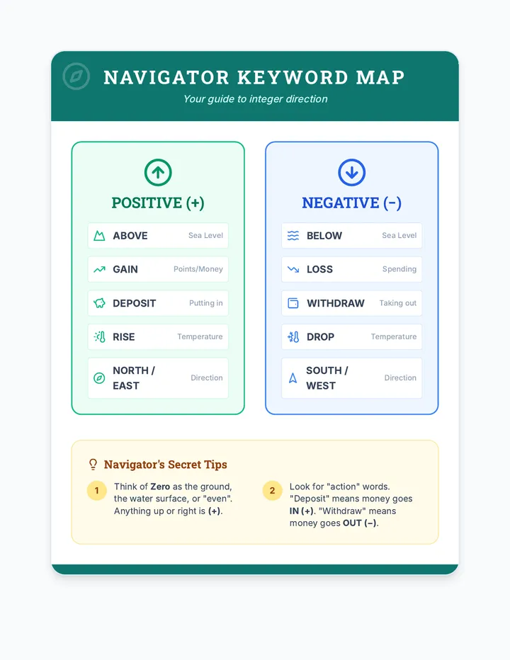 Navigator Reference Sheet
