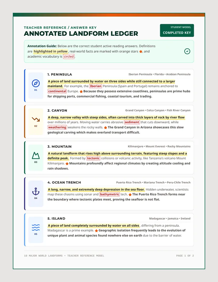Annotated Landform Ledger