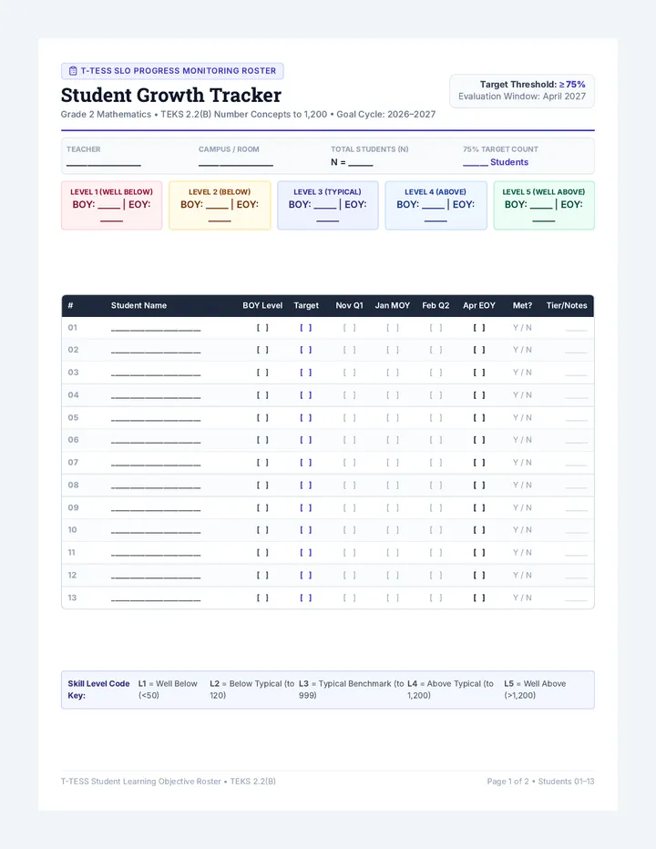 Student Growth Tracker