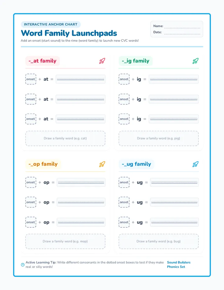 CVC Builder Charts