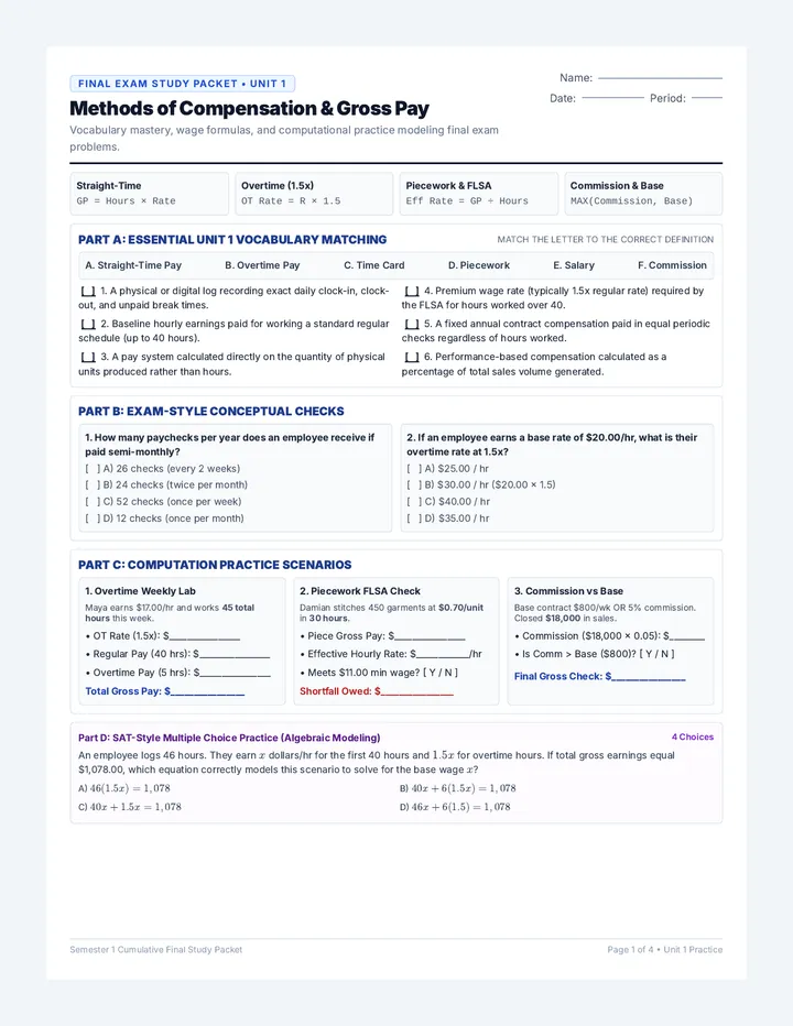Business Math Review Packet