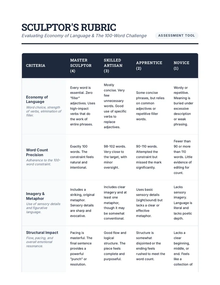 Word Sculptor Rubric