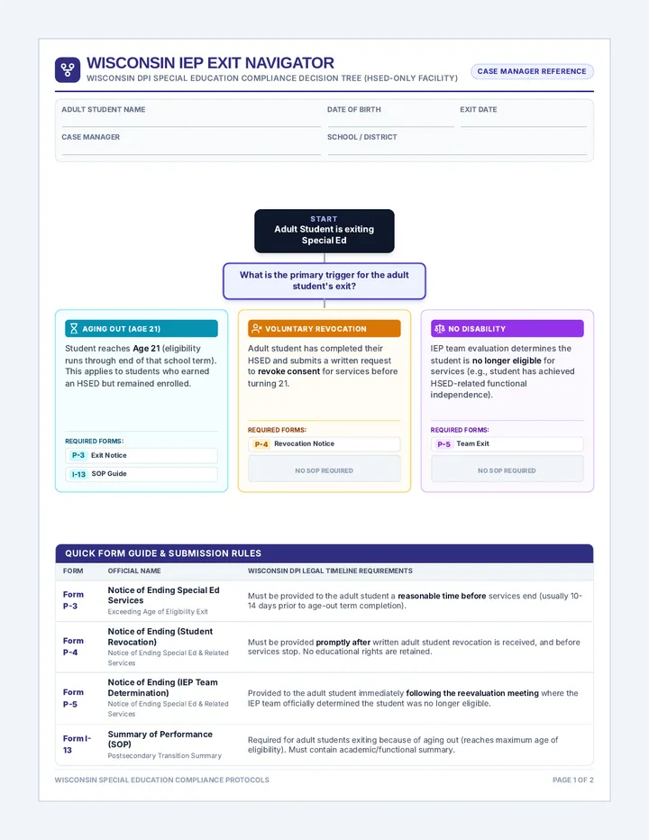 IEP Exit Pathways Flowchart