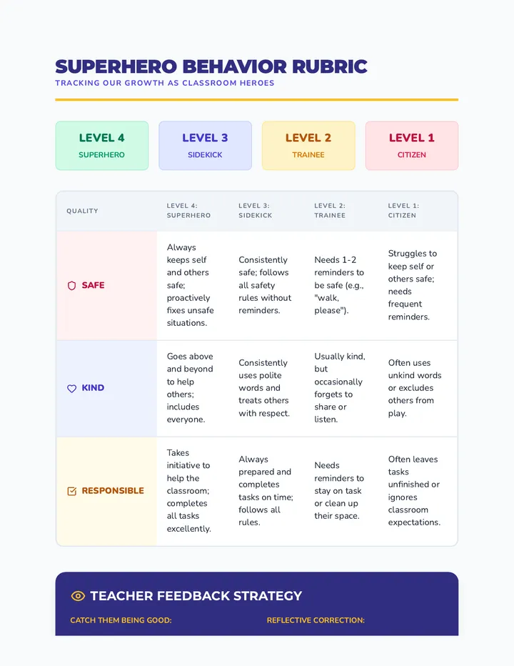 Superhero Behavior Rubric
