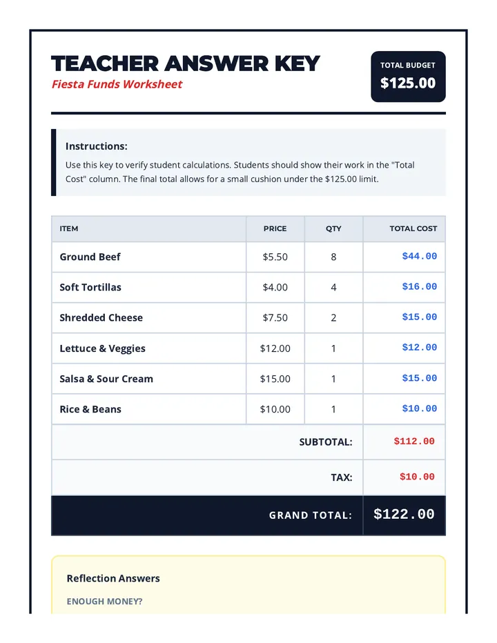 Fiesta Funds Answer Key