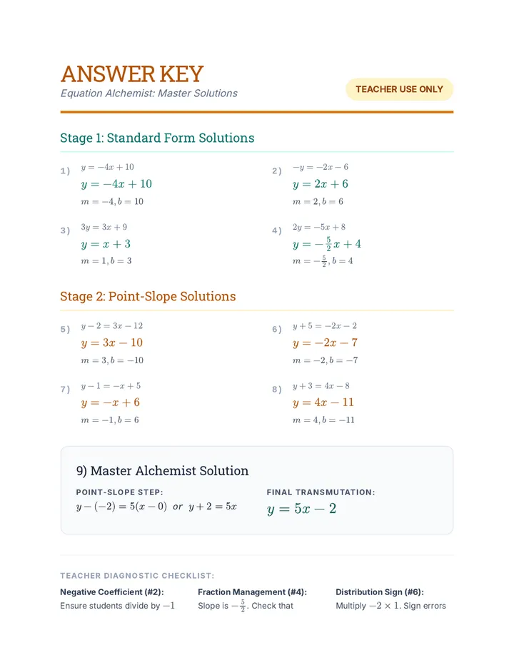 Equation Alchemist • Lesson • Lenny.com