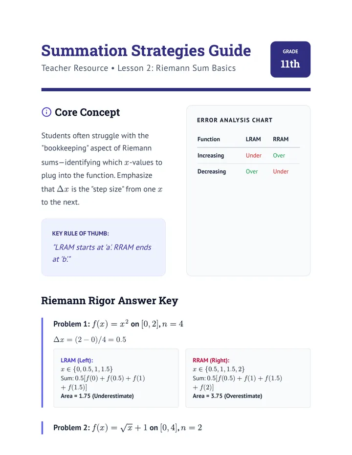 Summation Strategies Guide