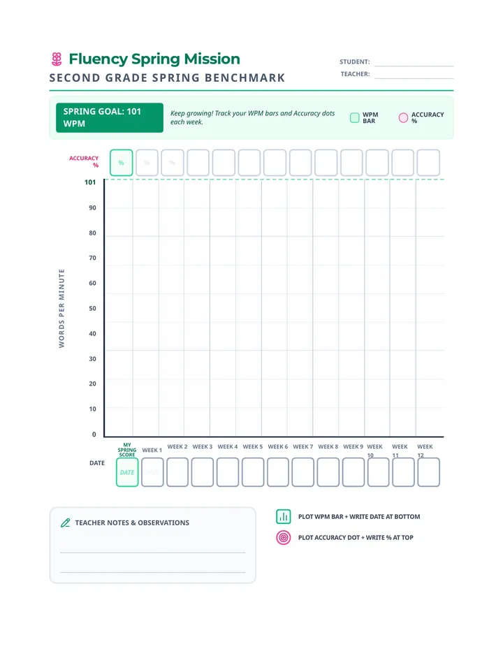 Fluency Spring Tracker Worksheet 101 WPM Fixed