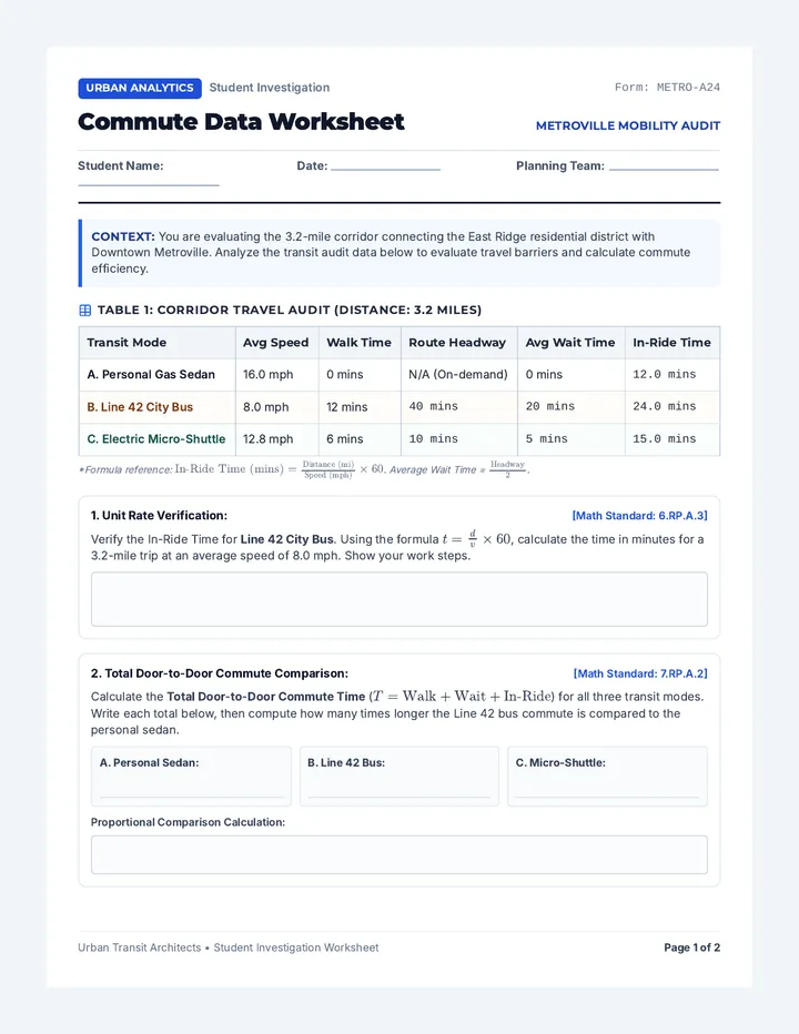 Commute Data Worksheet