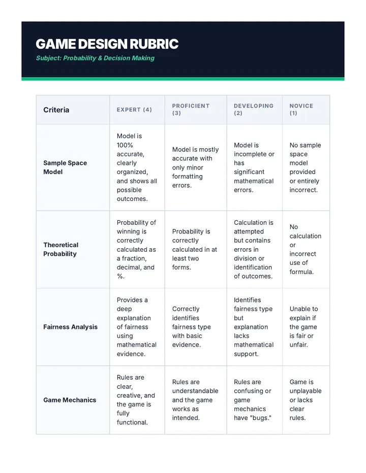 Game Design Assessment Rubric