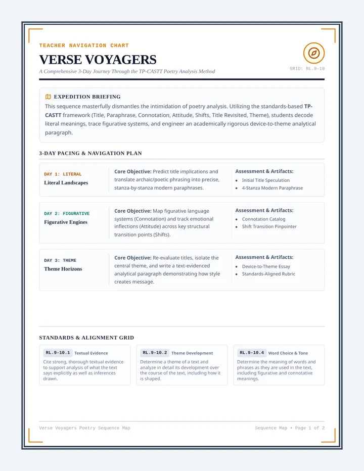 Verse Voyagers Sequence Map
