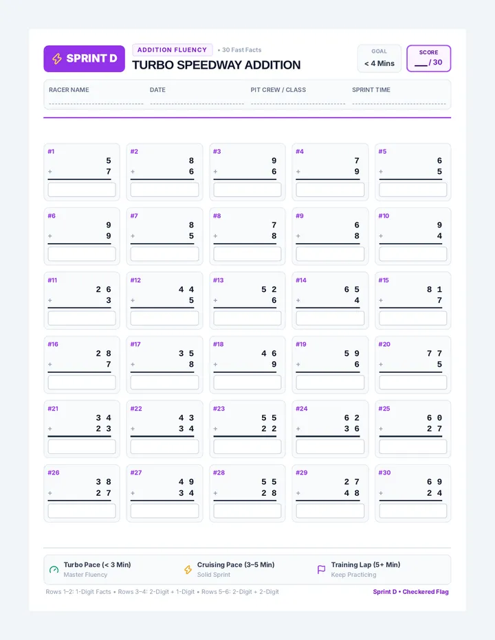 Sprint D Fast Facts Worksheet
