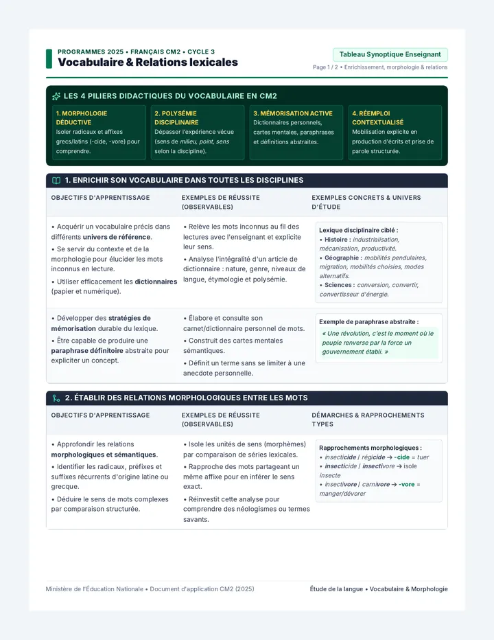 Vocabulaire CM2 Guide Enseignant
