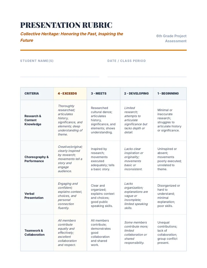 Dance Project Rubric