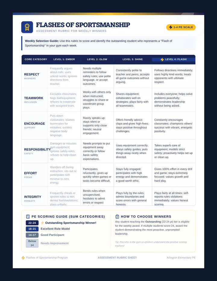 Sportsmanship Lightning Rubric