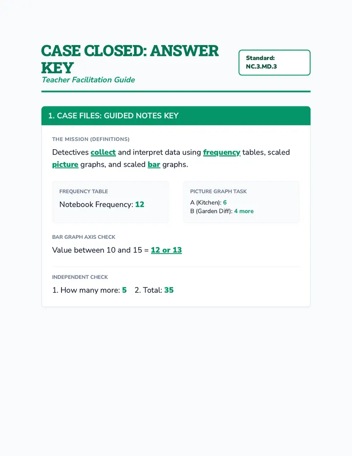 Case Closed Answer Key