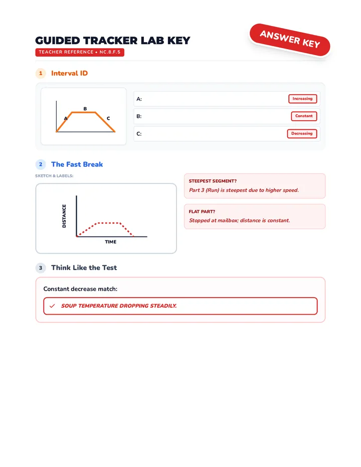 Guided Tracker Lab Answer Key