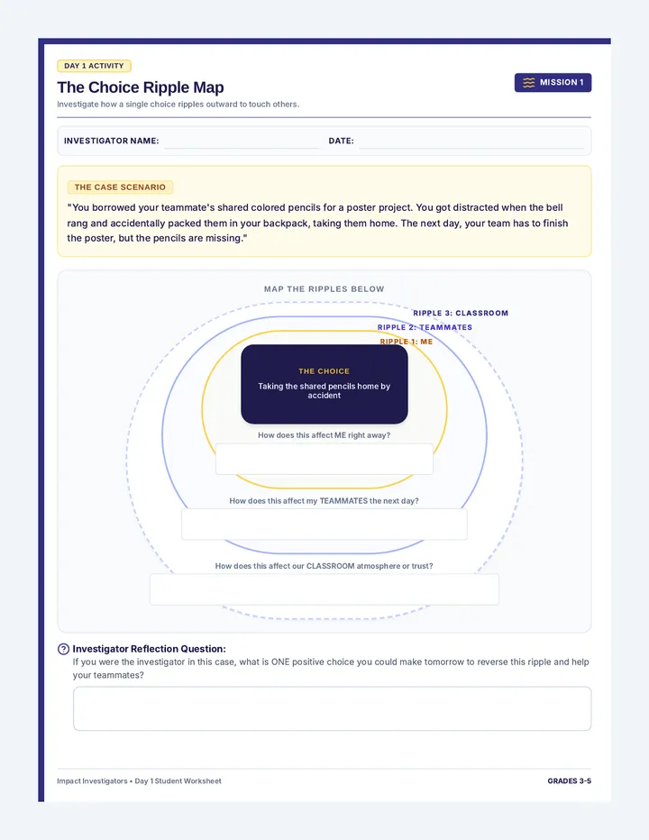 Impact Map Worksheet