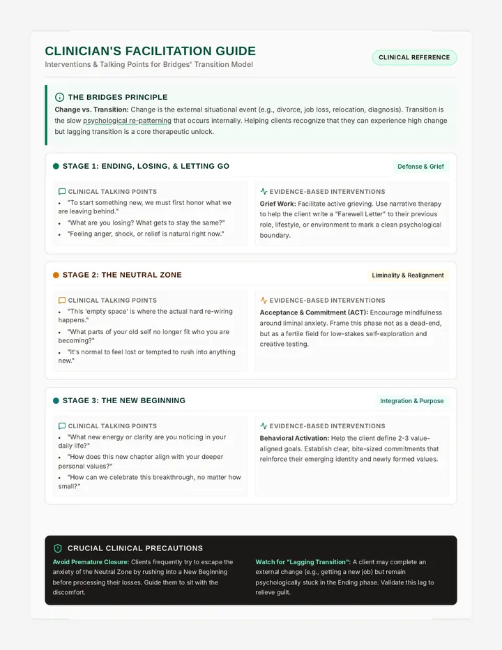 Clinician Facilitation Guide