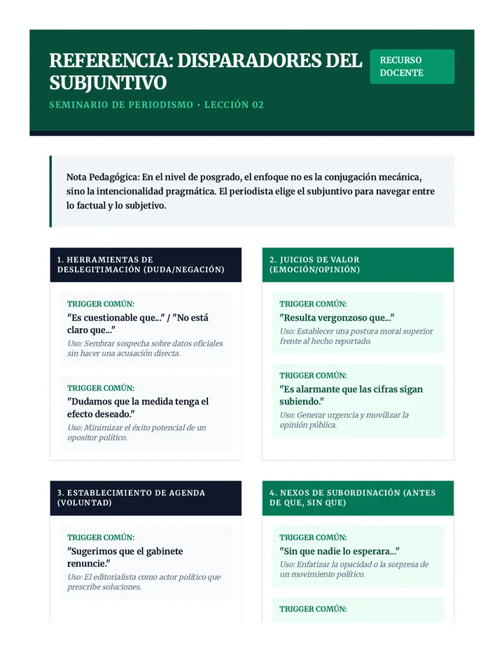 Subjunctive Trigger Reference Guide