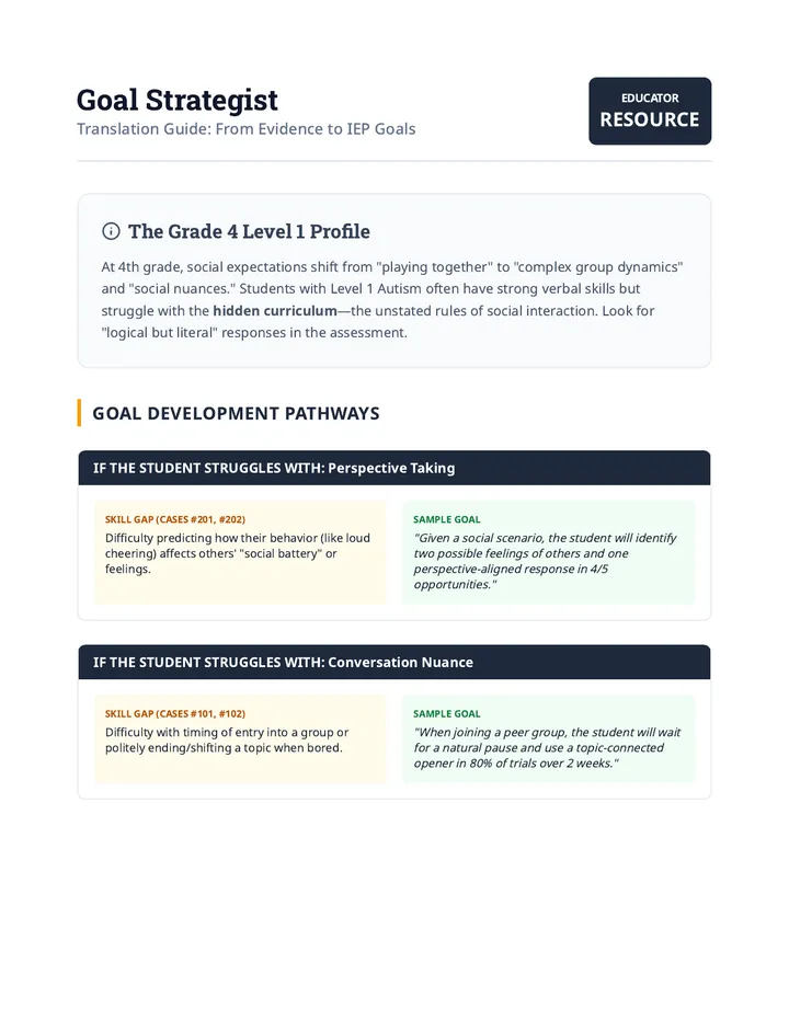Goal Strategist Guide Teacher Resource