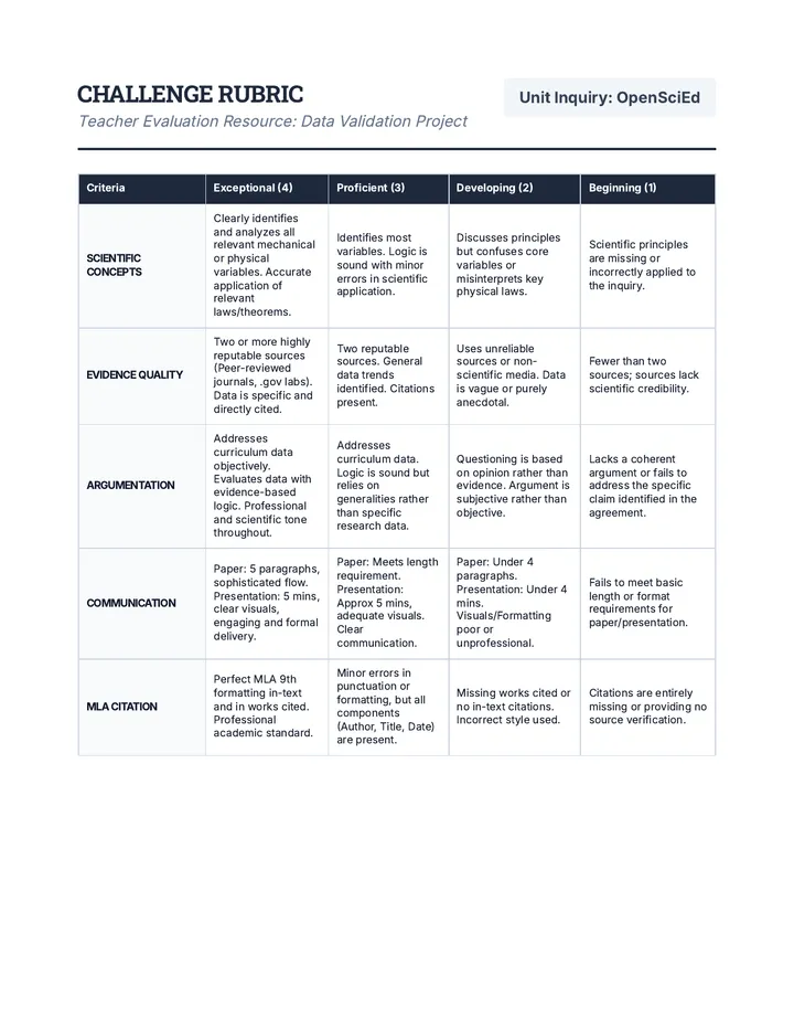 Challenge Rubric